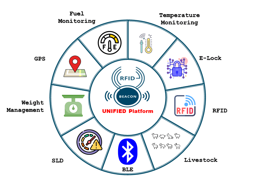 gps-solutions